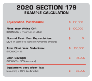 Tax Code Section 179 | Savings | Equipment Investment | Ls Industries